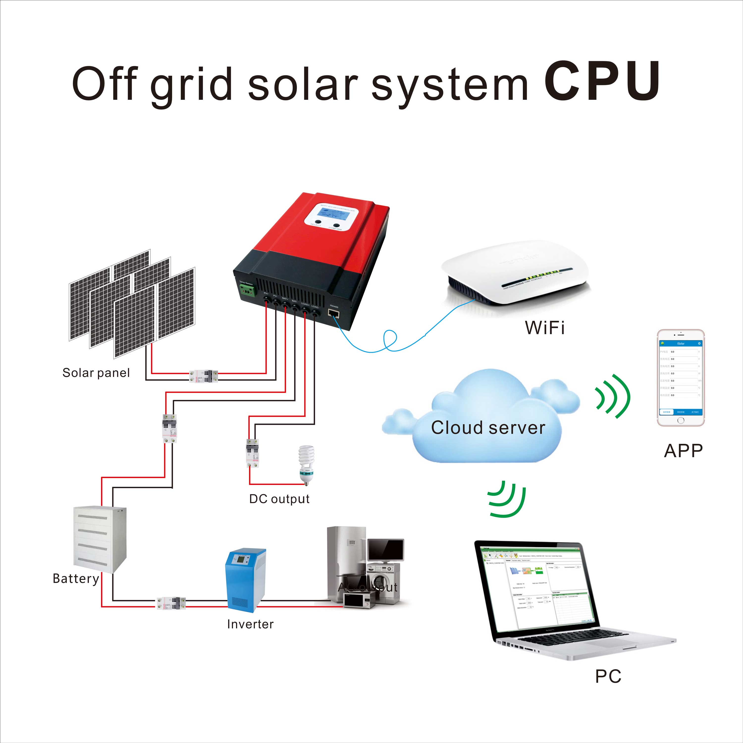 中国工場 60A ソーラーパネルコントローラソーラー充電コントローラ mppt 60a 12V 24V 36V 48V ソーラーエアコン用 