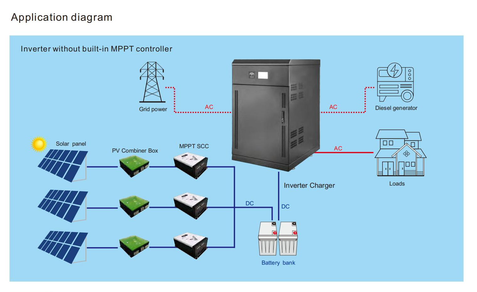 50kw 三相ソーラーインバーター ハイブリッドソーラーインバーター オフグリッドインバーター 60kw 80kw 100kw 120kw 140kw 160kw 200kw 利用可能